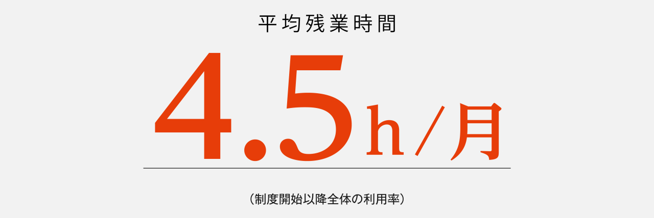 平均残業時間表